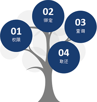 智能钥匙管理柜(图4)