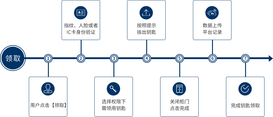 智能钥匙管理柜(图5)