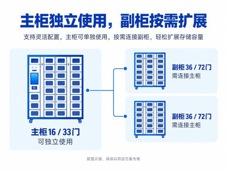 智能耗材柜