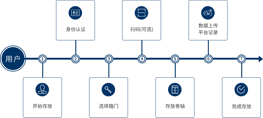 智能卷宗档案柜(图7)