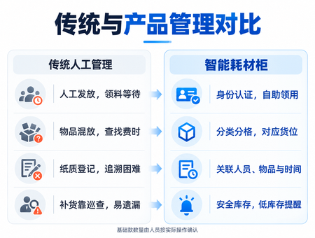 智能耗材柜(图2)