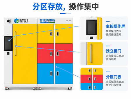 智能防爆柜(图2) 智能防爆柜(图2)