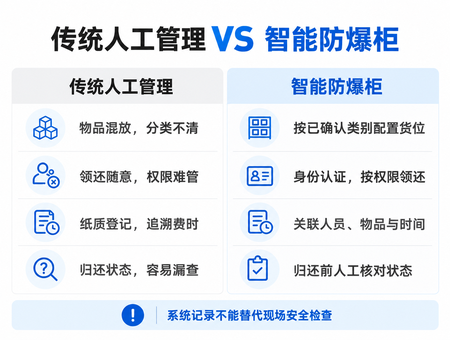 智能防爆柜(图4) 智能防爆柜(图4)