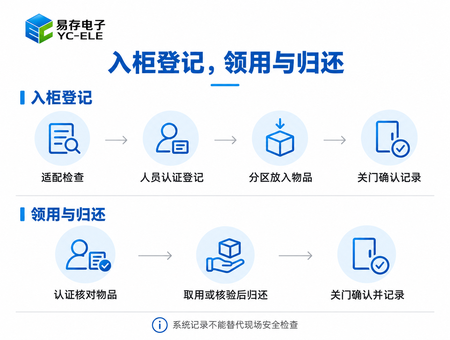 智能防爆柜(图6) 智能防爆柜(图6)