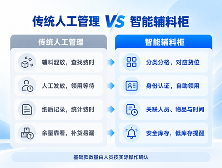智能辅料柜(图4) 智能辅料柜(图4)