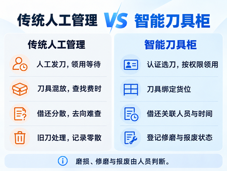 智能刀具柜(图4) 智能刀具柜(图4)