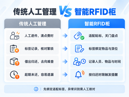智能RFID柜(图4) 智能RFID柜(图4)