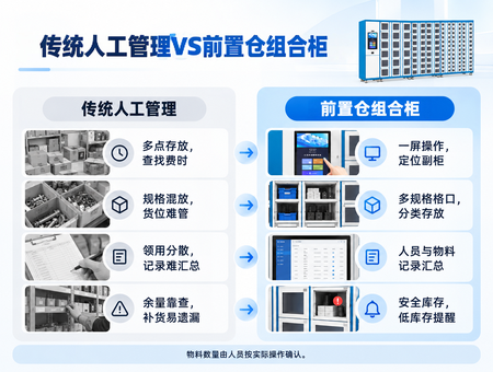 前置仓组合柜(图4) 前置仓组合柜(图4)