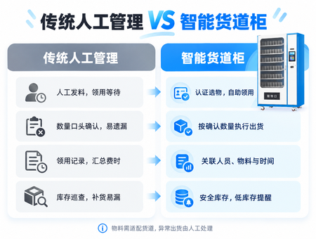 智能货道柜(图4) 智能货道柜(图4)
