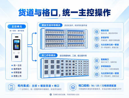 MRO全能集成智能柜(图3) MRO全能集成智能柜(图3)