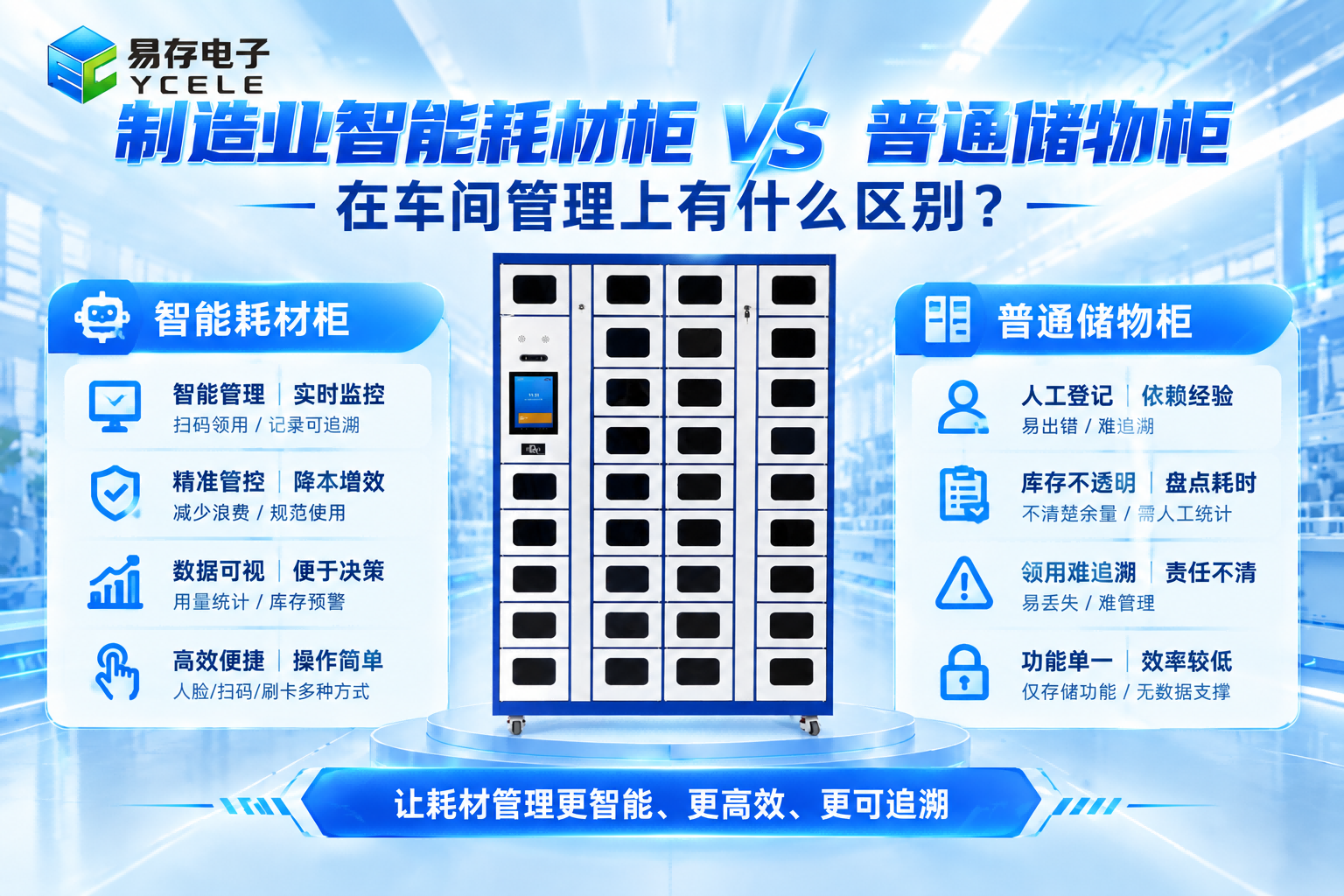 制造业智能耗材柜和普通储物柜在车间管理上有什么区别？(图1)